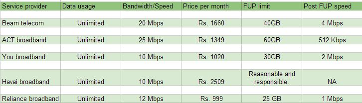 internet service provider plans