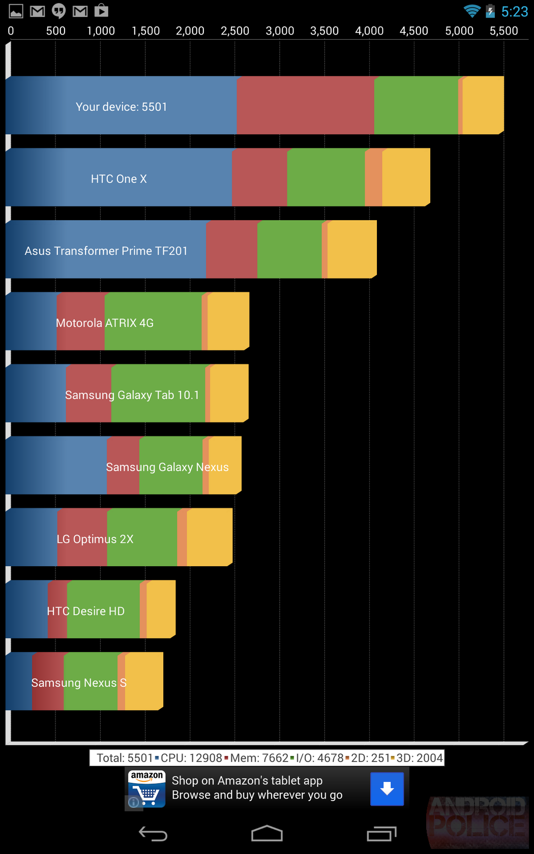 new Nexus 7 2013 quadrant benchmark