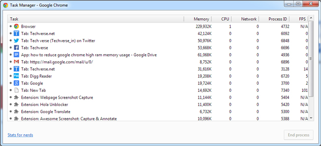 google-chrome-task-manager_0