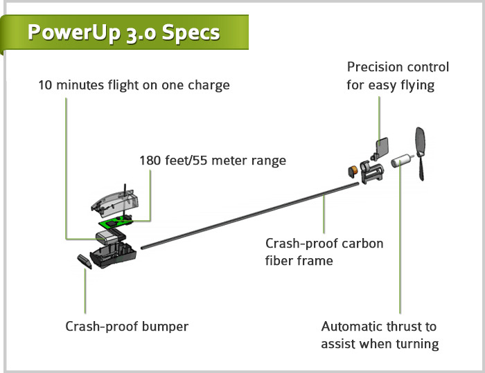 powerup-30-specs