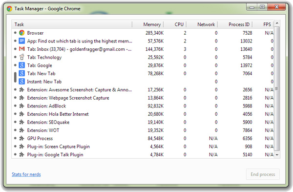 Find Out Which Tab or Extension Uses The Highest Memory in Chrome