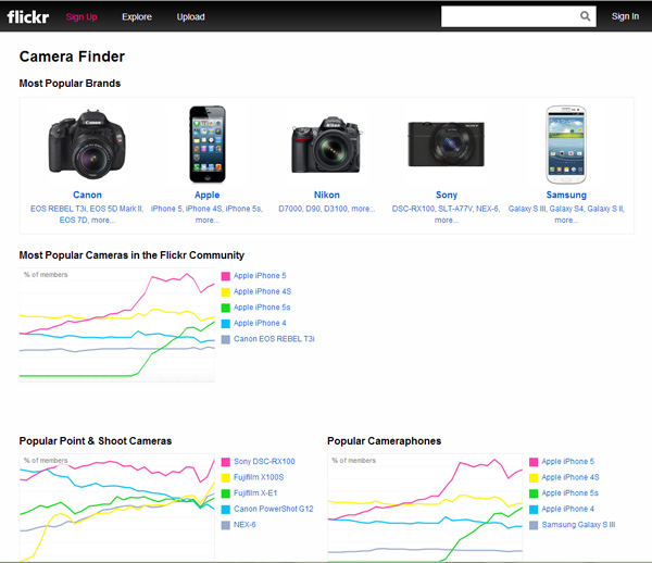 flickr-camera-finder