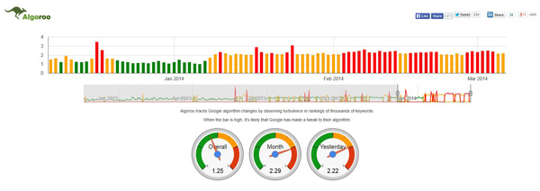 algoroo-track-changes-in-google-search-algorithm